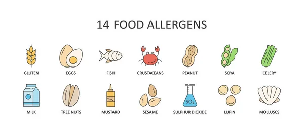 Allergentest för livsmedelssäkerhet